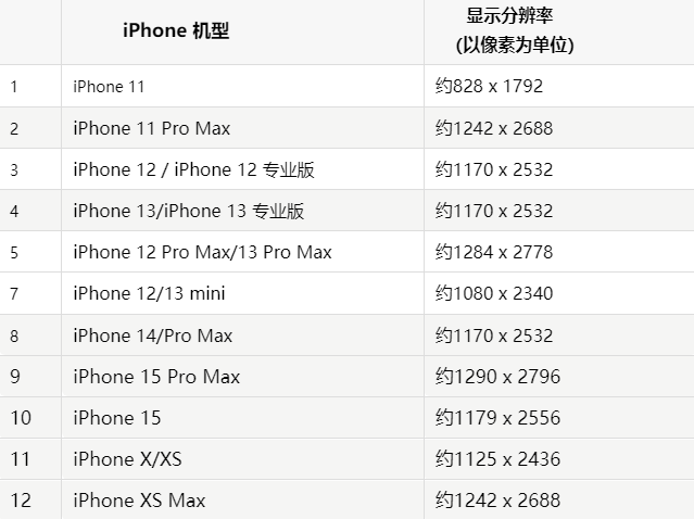 苹榆中果维修分享iPhone主屏幕壁纸显得模糊怎么办