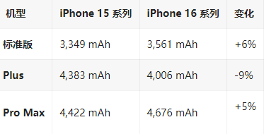 榆中苹果16维修分享iPhone16/Pro系列机模再曝光