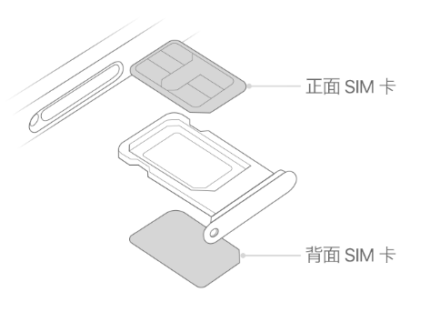 榆中苹果15维修分享iPhone15出现'无SIM卡'怎么办 