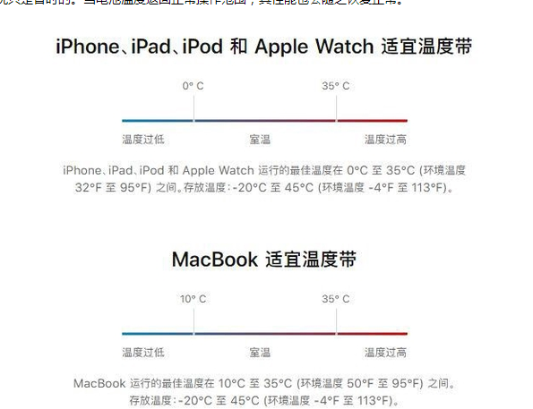 榆中苹果13维修分享iPhone 13耗电越来越快怎么办 