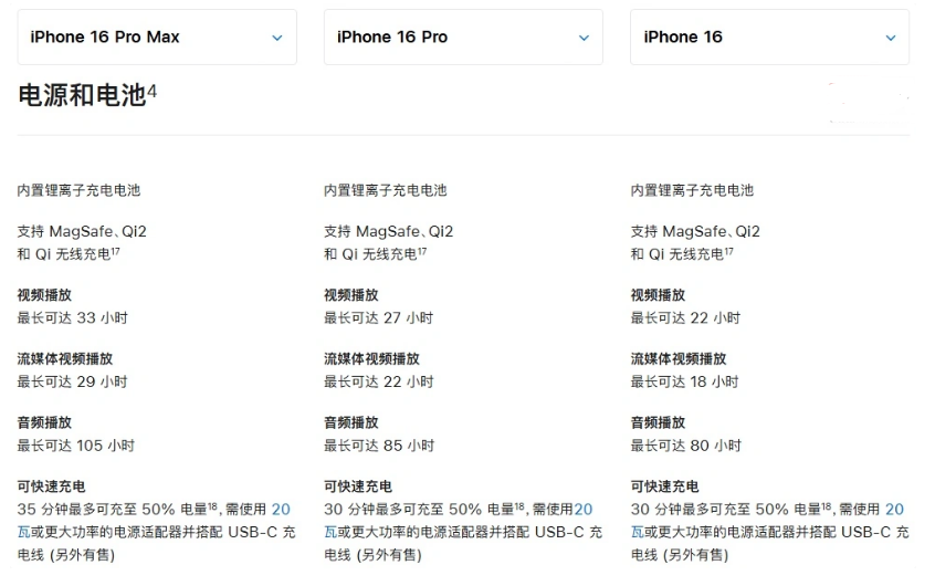 榆中苹果手机维修分享 iPhone 16 目前实测充电峰值功率不超过 39W 